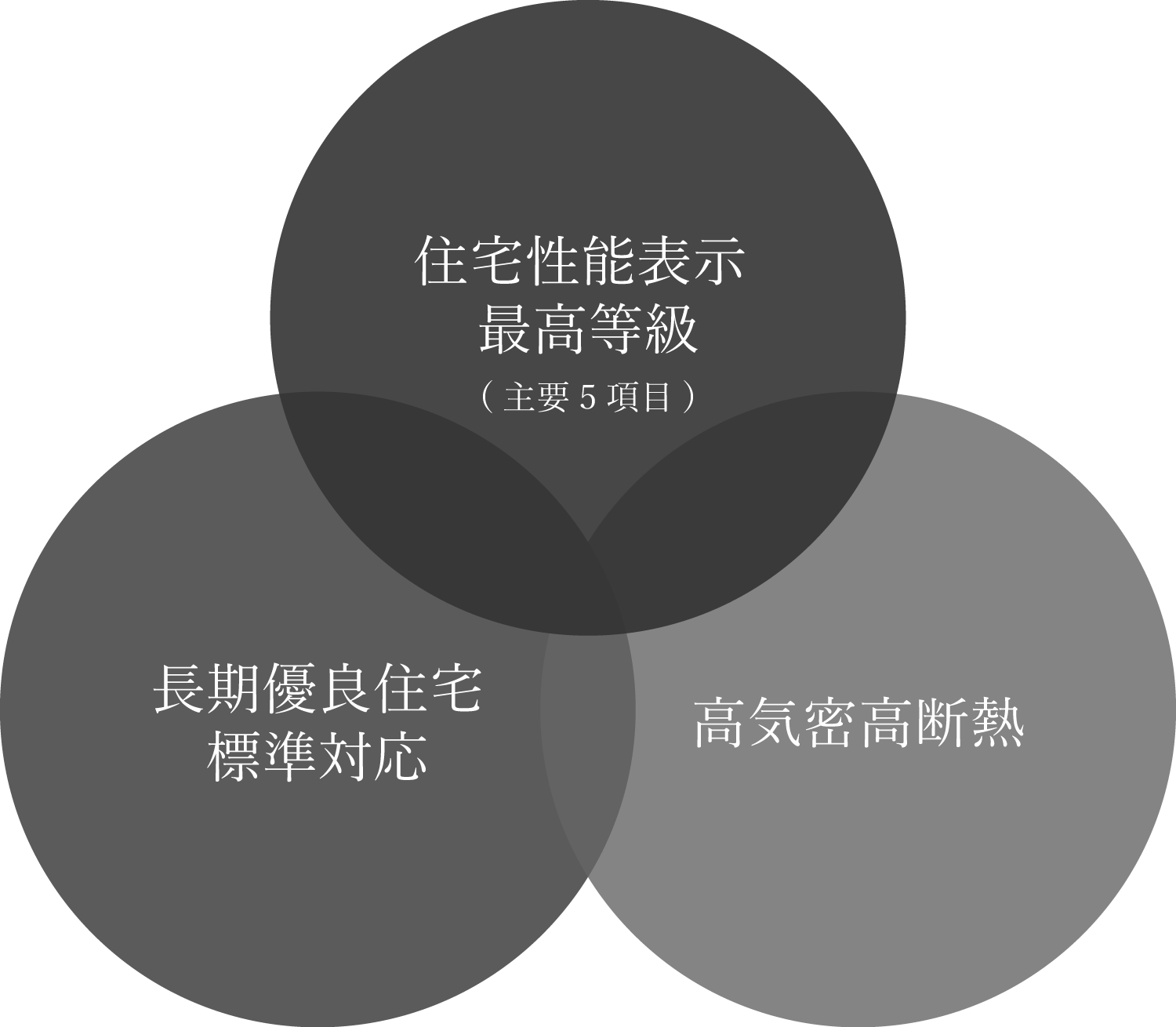 housing performance01