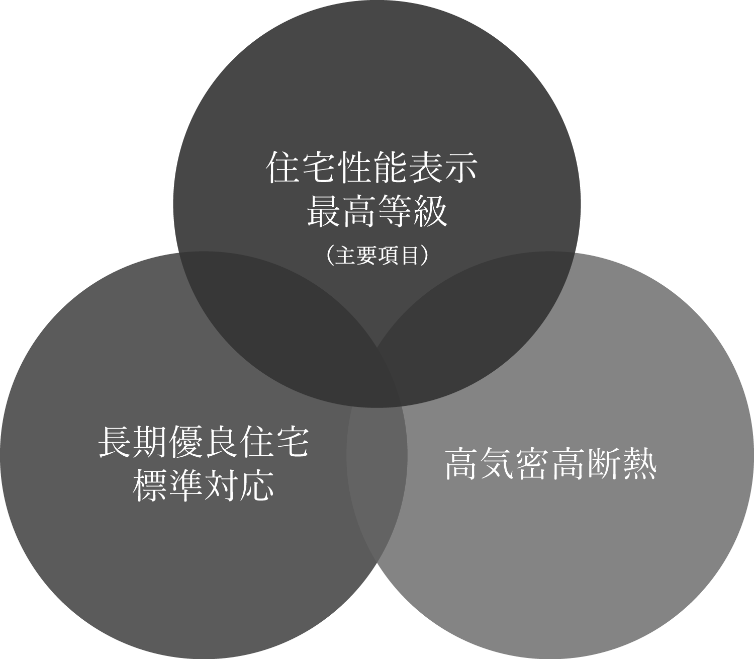 housing performance01 2